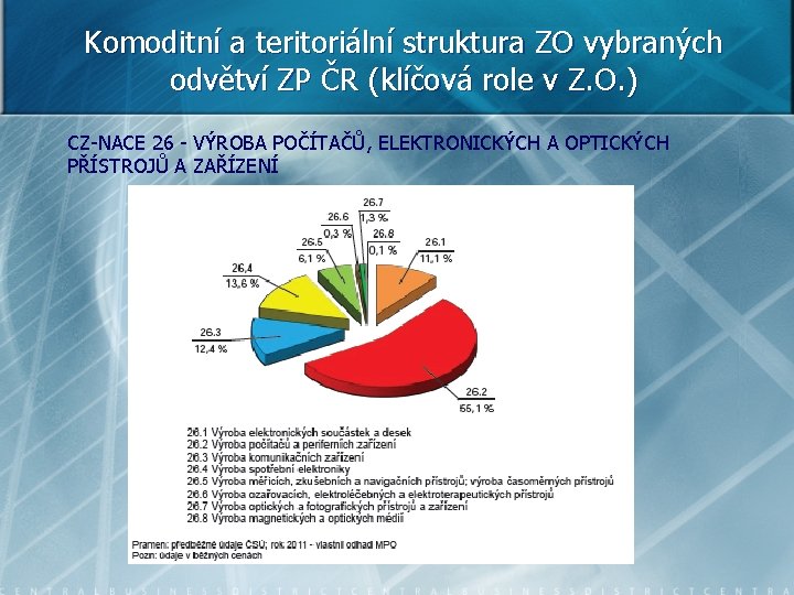 Komoditní a teritoriální struktura ZO vybraných odvětví ZP ČR (klíčová role v Z. O.