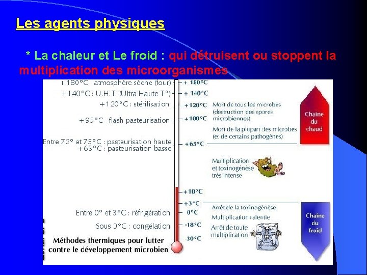 Les agents physiques * La chaleur et Le froid : qui détruisent ou stoppent