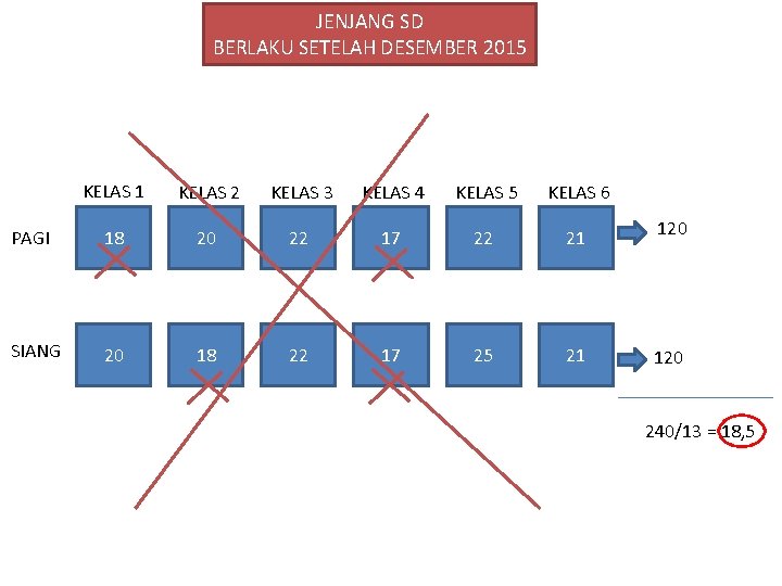 JENJANG SD BERLAKU SETELAH DESEMBER 2015 KELAS 1 KELAS 2 KELAS 3 KELAS 4