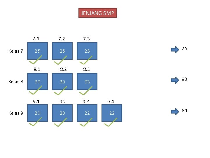 JENJANG SMP Kelas 7 Kelas 8 Kelas 9 7. 1 7. 2 7. 3