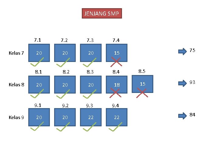 JENJANG SMP Kelas 7 Kelas 8 Kelas 9 7. 1 7. 2 7. 3