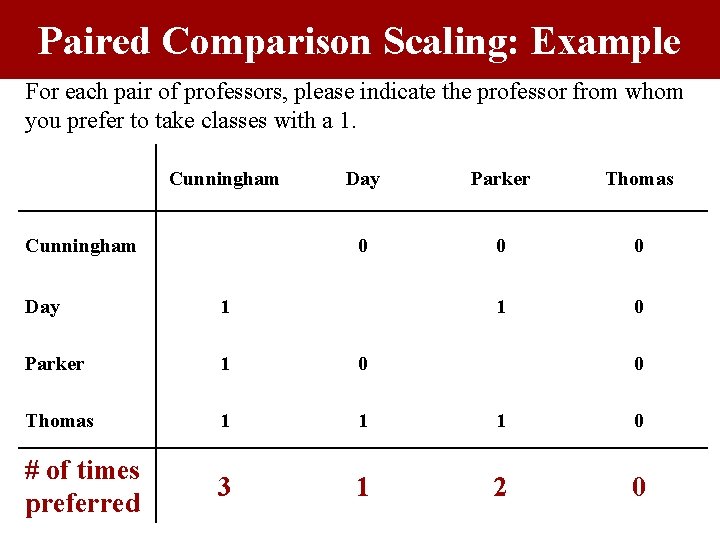 Paired Comparison Scaling: Example For each pair of professors, please indicate the professor from