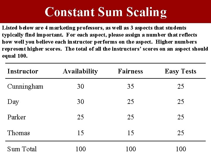 Constant Sum Scaling Listed below are 4 marketing professors, as well as 3 aspects