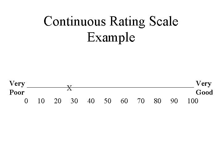Continuous Rating Scale Example Very Poor 0 X 10 20 30 40 50 60