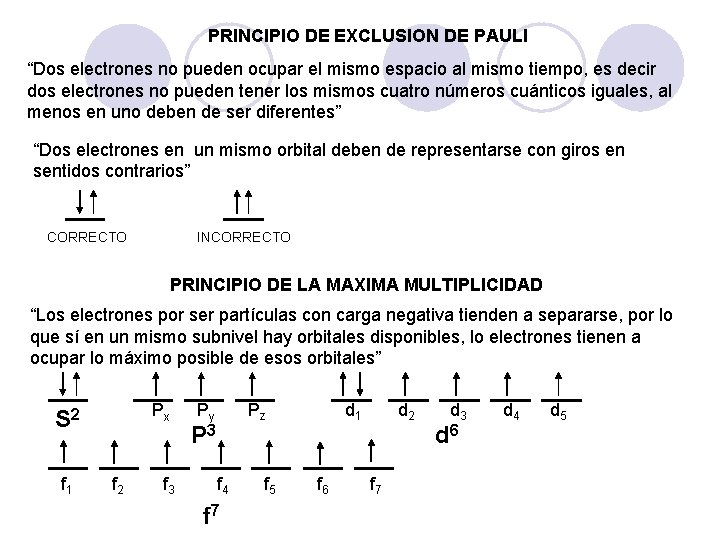 PRINCIPIO DE EXCLUSION DE PAULI “Dos electrones no pueden ocupar el mismo espacio al