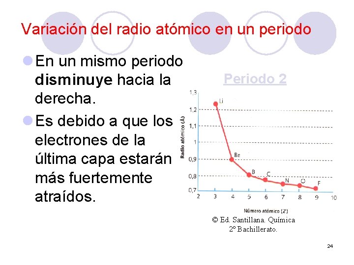 Variación del radio atómico en un periodo l En un mismo periodo disminuye hacia