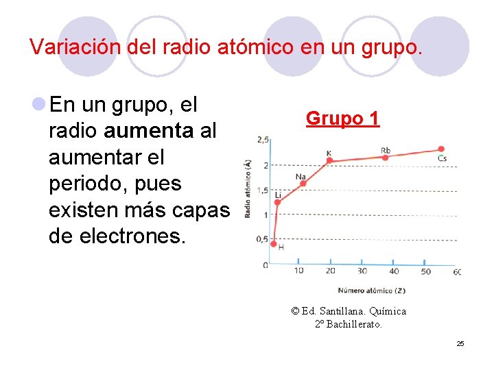 Variación del radio atómico en un grupo. l En un grupo, el radio aumenta