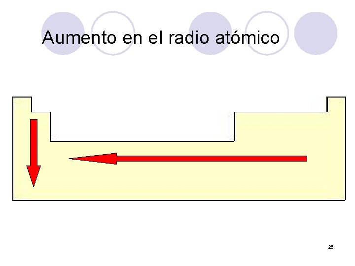 Aumento en el radio atómico 26 