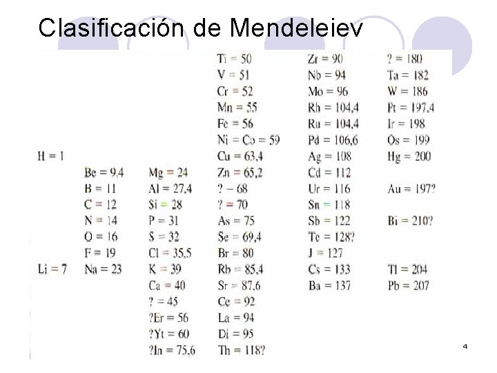 Clasificación de Mendeleiev 4 