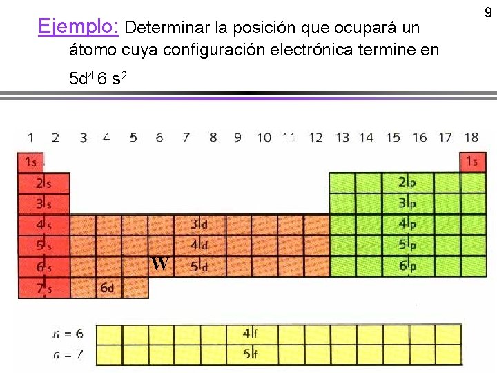 Ejemplo: Determinar la posición que ocupará un átomo cuya configuración electrónica termine en 5