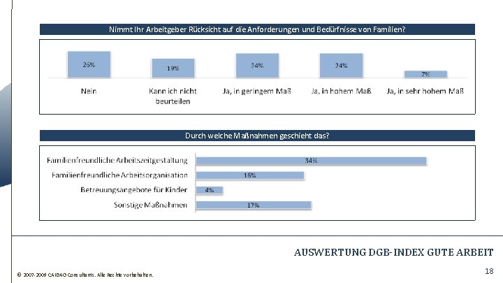 Nimmt Ihr Arbeitgeber Rücksicht auf die Anforderungen und Bedürfnisse von Familien? Durch welche Maßnahmen