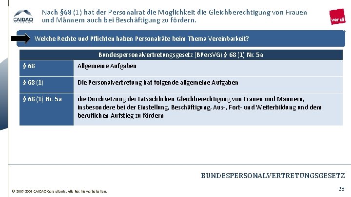 Nach § 68 (1) hat der Personalrat die Möglichkeit die Gleichberechtigung von Frauen und