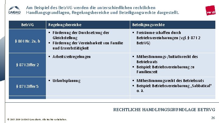 Am Beispiel des Betr. VG werden die unterschiedlichen rechtlichen Handlungsgrundlagen, Regelungsbereiche und Beteiligungsrechte dargestellt.