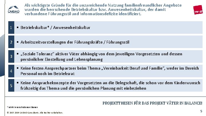 Als wichtigste Gründe für die unzureichende Nutzung familienfreundlicher Angebote wurden die herrschende Betriebskultur bzw.