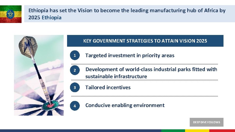 Ethiopia has set the Vision to become the leading manufacturing hub of Africa by