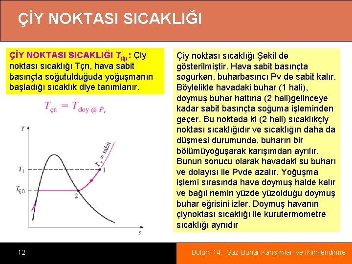 ÇİY NOKTASI SICAKLIĞI Tdp: Çiy noktası sıcaklığı Tçn, hava sabit basınçta soğutulduğuda yoğuşmanın başladığı