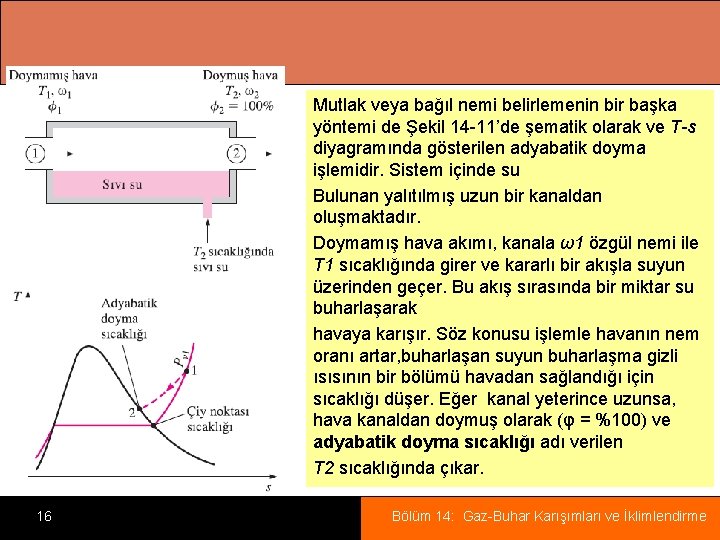 Mutlak veya bağıl nemi belirlemenin bir başka yöntemi de Şekil 14 -11’de şematik olarak