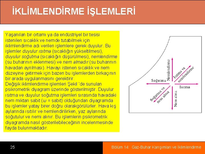 İKLİMLENDİRME İŞLEMLERİ Yaşanılan bir ortamı ya da endüstriyel bir tesisi istenilen sıcaklık ve nemde