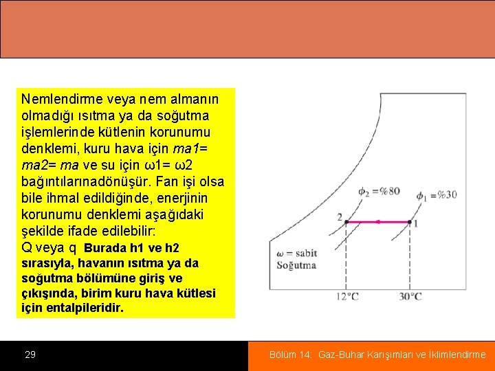 Nemlendirme veya nem almanın olmadığı ısıtma ya da soğutma işlemlerinde kütlenin korunumu denklemi, kuru