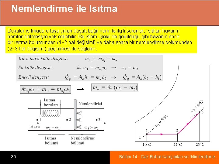 Nemlendirme ile Isıtma Duyulur ısıtmada ortaya çıkan düşük bağıl nem ile ilgili sorunlar, ısıtılan