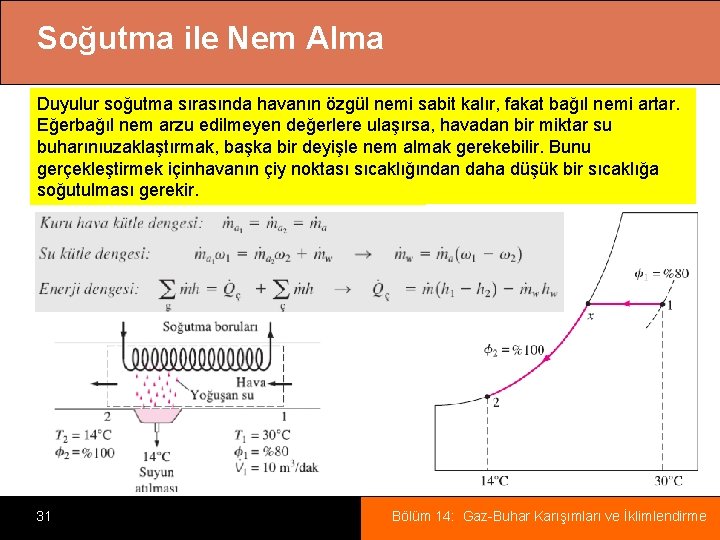 Soğutma ile Nem Alma Duyulur soğutma sırasında havanın özgül nemi sabit kalır, fakat bağıl