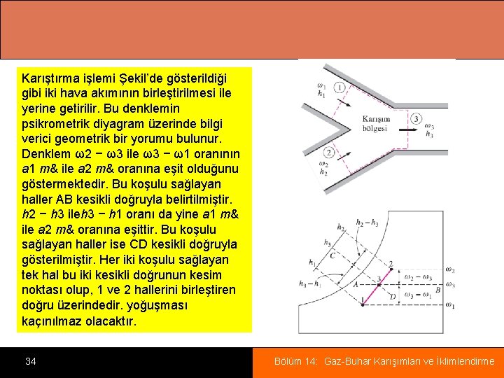 Karıştırma işlemi Şekil’de gösterildiği gibi iki hava akımının birleştirilmesi ile yerine getirilir. Bu denklemin