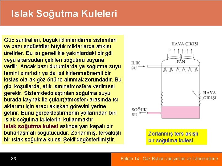 Islak Soğutma Kuleleri Güç santralleri, büyük iklimlendirme sistemleri ve bazı endüstriler büyük miktarlarda atıkısı