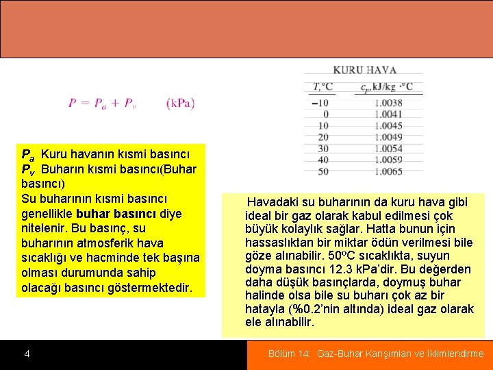 Pa Kuru havanın kısmi basıncı Pv Buharın kısmi basıncı(Buhar basıncı) Su buharının kısmi basıncı