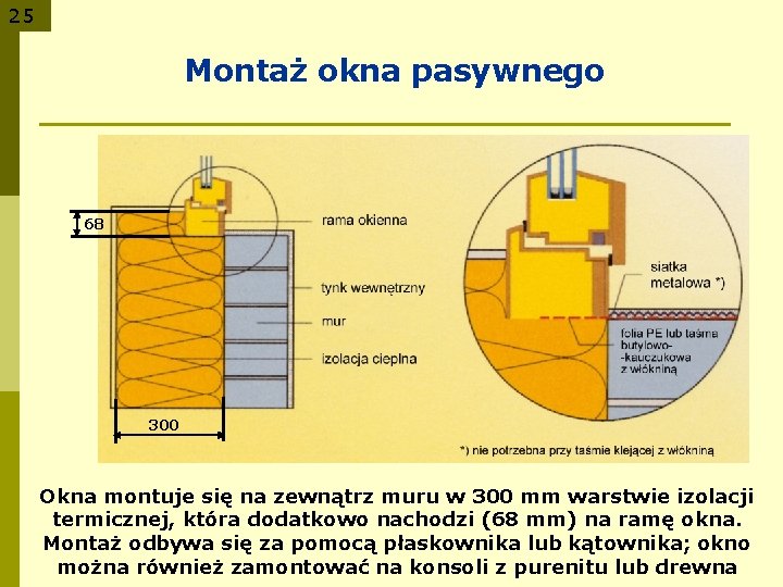 25 Montaż okna pasywnego 68 300 Okna montuje się na zewnątrz muru w 300