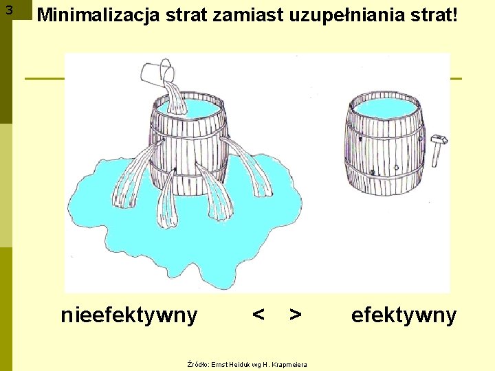 3 Minimalizacja strat zamiast uzupełniania strat! nieefektywny < > Źródło: Ernst Heiduk wg H.