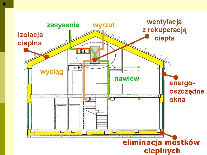 4 zasysanie wentylacja z rekuperacją ciepła wyrzut izolacja cieplna filtr wyciąg nawiew energooszczędne okna