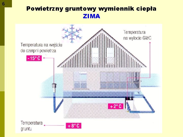 6 Powietrzny gruntowy wymiennik ciepła ZIMA 