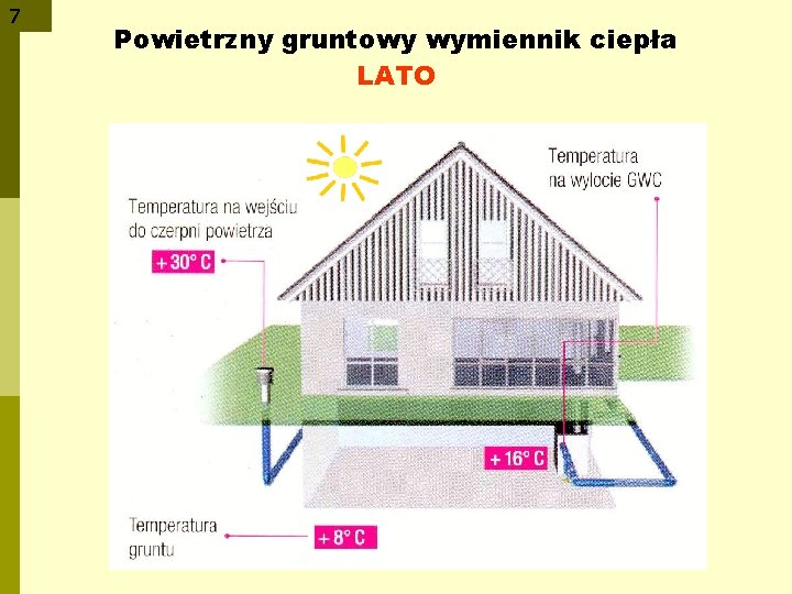 7 Powietrzny gruntowy wymiennik ciepła LATO 
