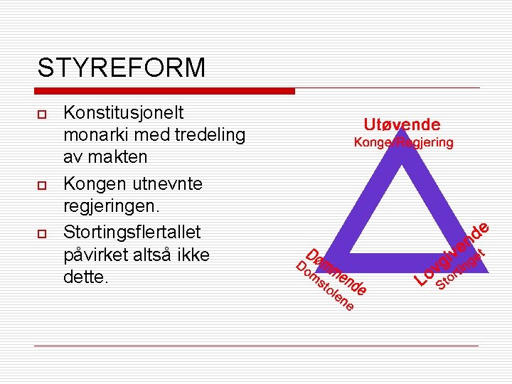 STYREFORM o o o Konstitusjonelt monarki med tredeling av makten Kongen utnevnte regjeringen. Stortingsflertallet
