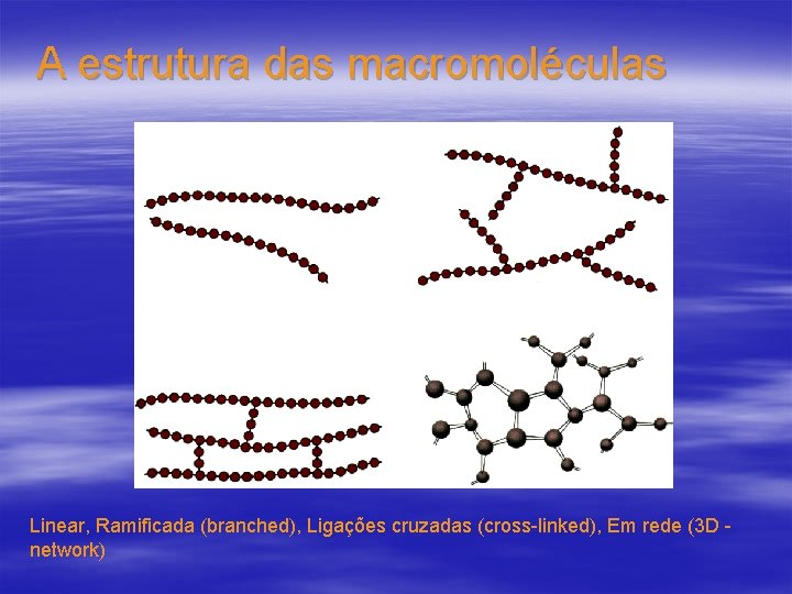 A estrutura das macromoléculas Linear, Ramificada (branched), Ligações cruzadas (cross-linked), Em rede (3 D