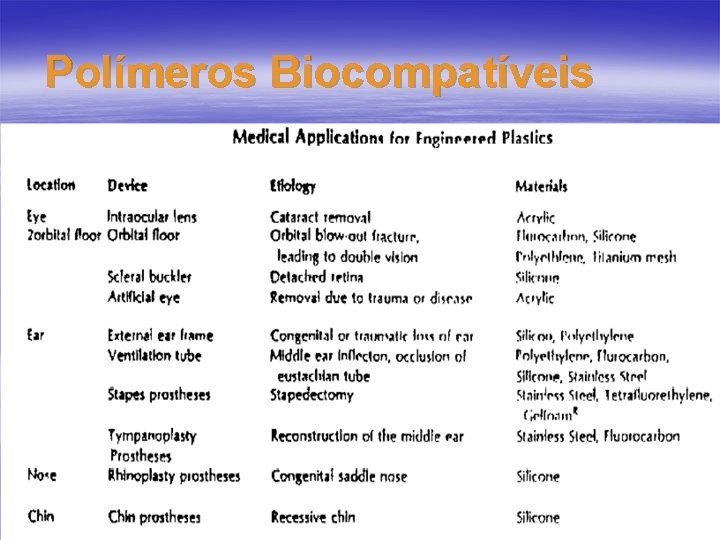 Polímeros Biocompatíveis 