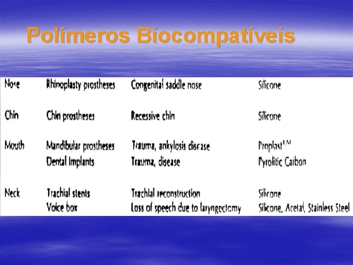 Polímeros Biocompatíveis 