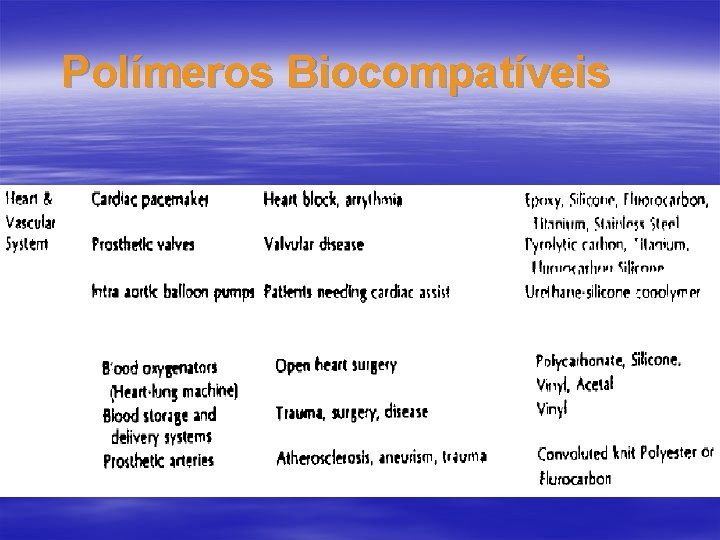 Polímeros Biocompatíveis 