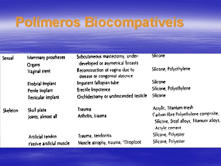 Polímeros Biocompatíveis 