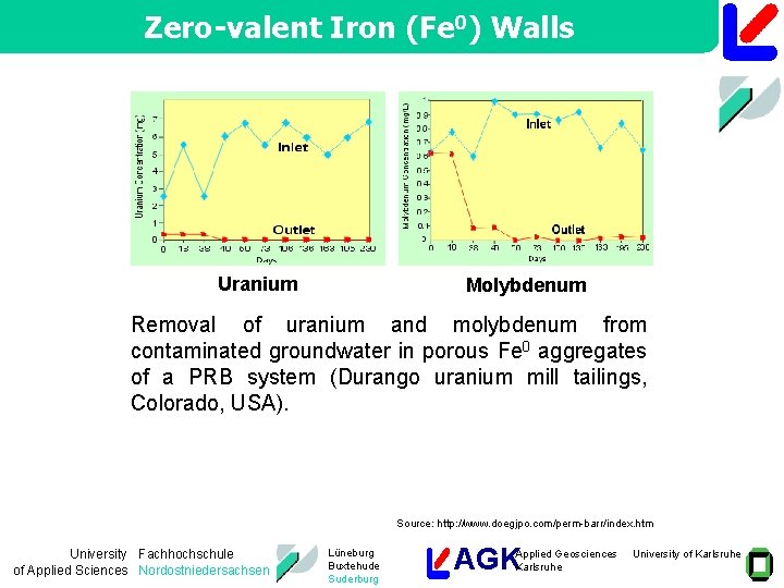 Zero-valent Iron (Fe 0) Walls Uranium Molybdenum Removal of uranium and molybdenum from contaminated