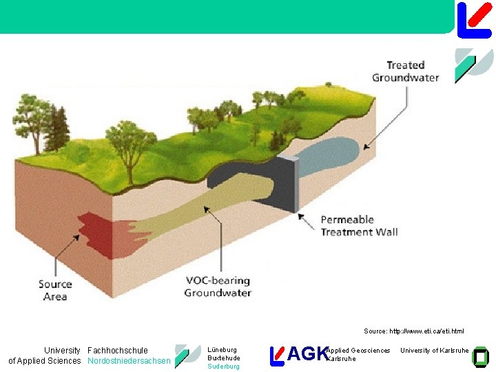Source: http: //www. eti. ca/eti. html University Fachhochschule of Applied Sciences Nordostniedersachsen Lüneburg Buxtehude