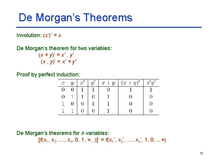 De Morgan’s Theorems Involution: (x’)’ = x De Morgan’s theorem for two variables: (x