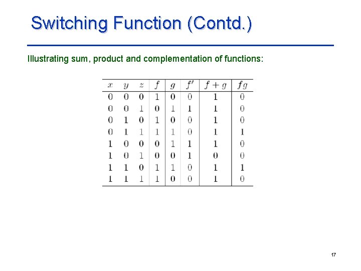 Switching Function (Contd. ) Illustrating sum, product and complementation of functions: 17 