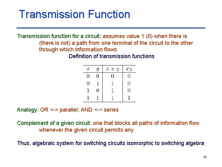 Transmission Function Transmission function for a circuit: assumes value 1 (0) when there is
