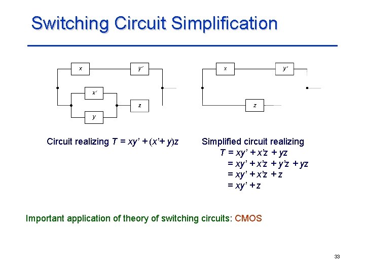 Switching Circuit Simplification Circuit realizing T = xy’ + (x’+ y)z Simplified circuit realizing