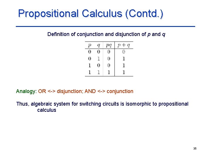 Propositional Calculus (Contd. ) Definition of conjunction and disjunction of p and q Analogy: