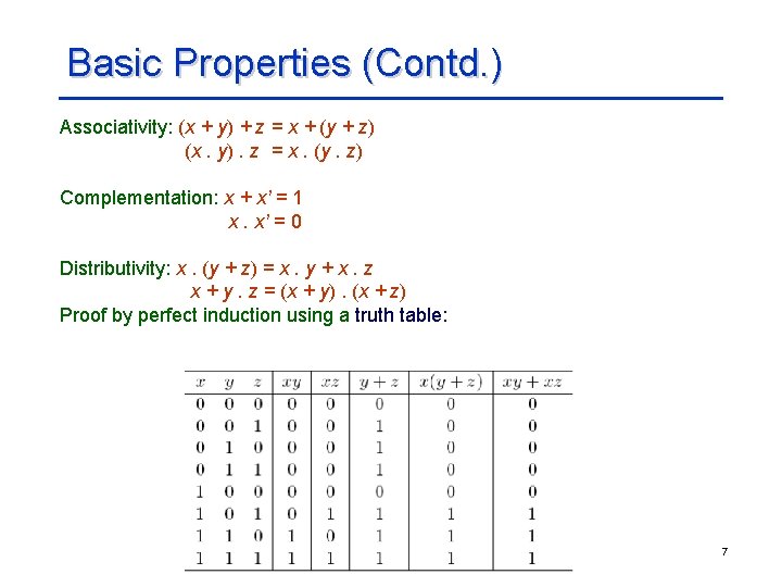 Basic Properties (Contd. ) Associativity: (x + y) + z = x + (y