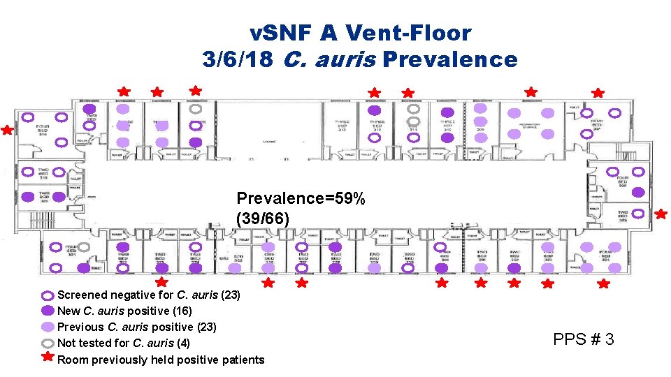 v. SNF A Vent-Floor 3/6/18 C. auris Prevalence=59% (39/66) Screened negative for C. auris