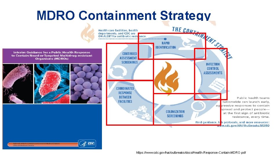 MDRO Containment Strategy https: //www. cdc. gov/hai/outbreaks/docs/Health-Response-Contain-MDRO. pdf 