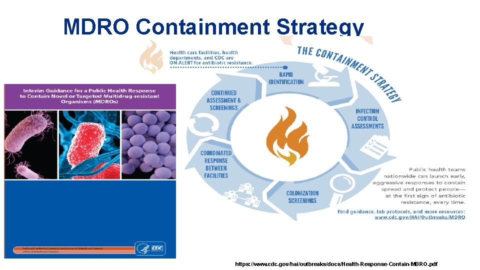 MDRO Containment Strategy https: //www. cdc. gov/hai/outbreaks/docs/Health-Response-Contain-MDRO. pdf 